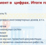 Самарская область не выполнила план по капремонту на 35% в 2016 г. - Samara.Ru