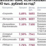 Сколько выплатит банк, если положить на счет 100 тысяч рублей? - Волга Ньюс