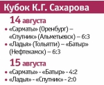 В финал - досрочно