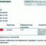 В январе выяснилось, что таллий является причиной тяжелой болезни сотрудника предприятия Фото: ! Соцсети - Комсомольская Правда Самара