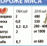 Рыба стала дороже мяса Фото: Дмитрий ПОЛУХИН - Комсомольская Правда Самара