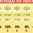 Как менялись расходы на праздник - Комсомольская Правда Самара