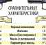 Сравнительные характеристики Макарова ПМ и "Удав". - Комсомольская Правда Самара