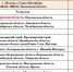 Аналитическое кредитное рейтинговое агентство повысило кредитный рейтинг Самарской области - Волжская коммуна