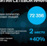 Tele2 вышла на второе место по количеству базовых станций LTE в России - Волга Ньюс
