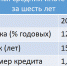 По данным ЦБ - Комсомольская Правда Самара