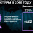 Tele2 в 2019 году строила сети быстрее всех в России - Волга Ньюс