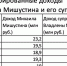 Доходы Михаила Мишустина и его супруги - Комсомольская Правда Самара