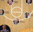 Моя dream team: Игорь Грачев - Спортивное Обозрение