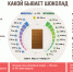 О рекомендациях как выбрать шоколад - Роспотребнадзор