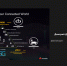 Huawei «Eurasia 5G Trainings 2021» - ПГУТИ
