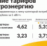 Оплатить электроэнергию по действующему тарифу можно до 25 июня - Волга Ньюс
