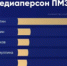 Рейтинг с большим отрывом возглавил президент Владимир Путин, в пятерку лидеров также вошла робот-буфетчица Дуняша. - НИА Самара