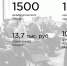 Открыт осенний набор 2022 на программы MBA - СГЭУ