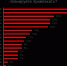 65% российских компаний будут работать с внештатным персоналом - ProGorodSamara.Ru