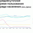 Названо среднее время, которое россияне проводят ВКонтакте ежедневно - Губерния ТВ