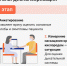 Программа углубленной диспансеризации - Городская поликлиника №3