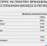 Авито: франшизы общепита в Самаре стали искать в 16 раз чаще - Волга Ньюс