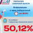 Обнародована явка избирателей к 18:00 10 сентября на выборах губернатора Самарской области - ГТРК Самара