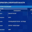 На сайте Центральной избирательной комиссии опубликованы первые данные по выборам губернатора Самарской области - SamaraGIS.Ru
