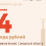Более 4 млрд рублей привлек бизнес Самарской области за счет «зонтичных» поручительств Корпорации МСП - Администрация городского округа Самара