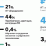 Затраты российского финсектора на цифровизацию по итогам 2023 года — 896 млрд рублей - Газета Время