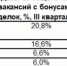 Авито Работа: число вакансий с указанием оплаты питания выросло на 71% - Волга Ньюс