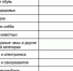 Две трети самарцев совершают импульсивные покупки - Волга Ньюс