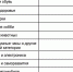 Две трети самарцев совершают импульсивные покупки - Газета Репортёр