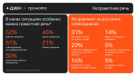Россиян очень раздражает неграмотная речь блогеров