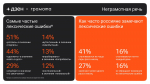 Россиян очень раздражает неграмотная речь блогеров