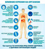 2-8 декабря Неделя профилактики потребления никотинсодержащей продукции.