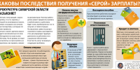 В Самаре работает «горячая линия» о нарушениях в части выплаты заработной платы - Администрация городского округа Самара