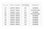 На участке между Самарой и Сызранью появится новая остановка для электричек  