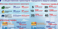 В Самаре пересмотрят тариф на проезд в общественном транспорте - Администрация городского округа Самара