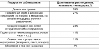 Самарцы готовы потратить на подготовку образа к новогоднему корпоративу около 12 100 рублей - НИА Самара