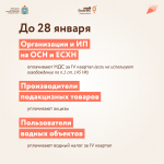 Календарь предпринимателя на январь 2025 года