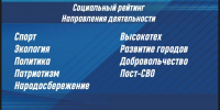 Вячеслав Федорищев объявил о перезапуске работы молодёжного крыла «Единой России» в регионе - Единая Россия
