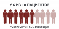 Профилактика употребления наркотических средств у больных туберкулезом - Противотуберкулезный диспансер