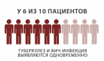 Профилактика употребления наркотических средств у больных туберкулезом