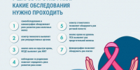 4 февраля - Всемирный День борьбы с раковыми заболеваниями - Противотуберкулезный диспансер