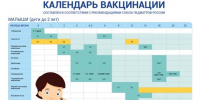 Информация для родителей о прививке против ротавирусной инфекции - Городская поликлиника №13