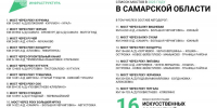 В Самарской области в 2025 году отремонтируют 16 мостов в рамках нацпроекта - Губерния ТВ