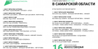 В рамках нацпроекта «Инфраструктура для жизни» в Самарской области отремонтируют 16 мостов - Министерство транспорта