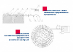 И систему устранения просадок грунта под ним. 