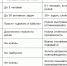 Нужно ли вам вообще что-то вроде Jira? Как понять, что вы переросли Trello - ProGorodSamara.Ru