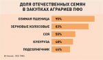 Олег Михеенко: "Каждый участник агропроцесса должен получать максимальную выгоду"
