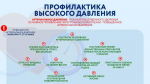 Неделя борьбы с артериальной гипертонией и приверженности назначенной врачом терапии