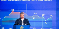 Леонид Слуцкий: о проблеме простого человека ЛДПР будет говорить еще громче - ЛДПР