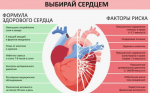 3 июня – Всемирная неделя сердечного ритма